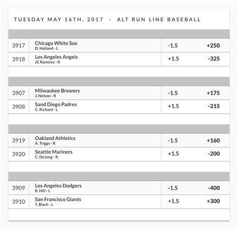 mlb spreads today